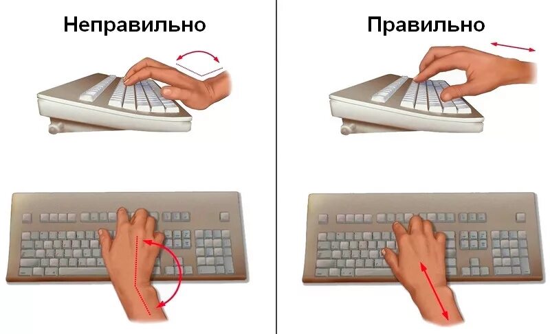 Как располагать клавиатуру