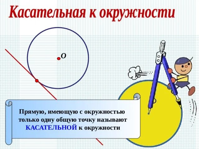 Две окружности имеющие 1 общую точку. Касательная прямая к окружности. прямая имеющая с окружностью одну общую точку называется. прямую имеющую с окружностью только одну общую точку называют. прямая имеющая с окружностью одну общую точку называется касательной.