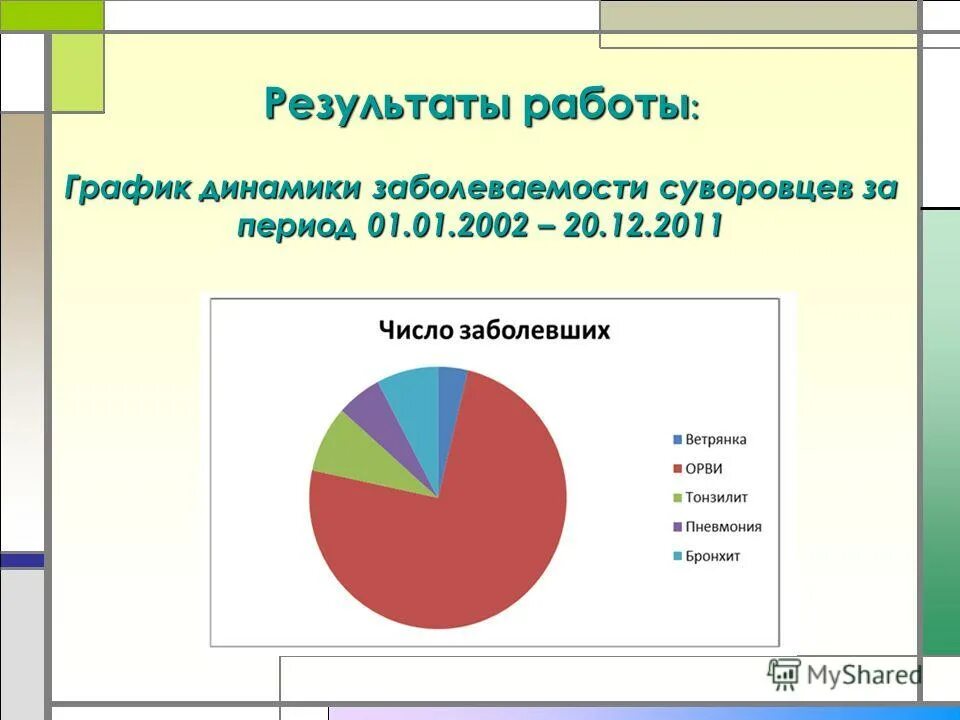 Результат работы 9. Результаты фирмы. Результат работы 9. Алгоритм цепочки символов. Индивидуальный проект план проекта.