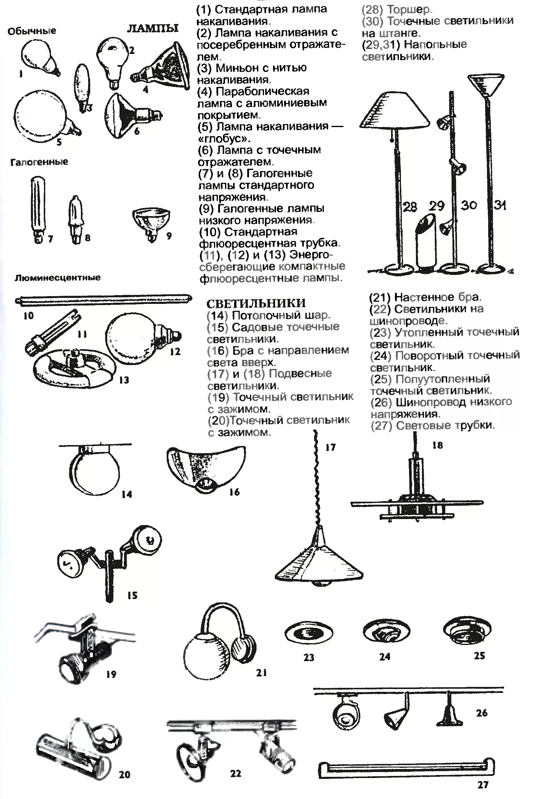 Типы светильников. Основные типы осветительных приборов. Типы светильников типы светильников. Светильники их типы освещение.