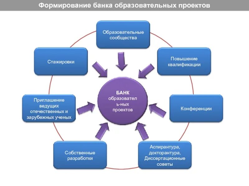 Особенности формирования банковских процентных ставок. Как сформировать банк. Как сформировать банк. Ресурсы коммерческого банка. Остаток по счету сбербанк.