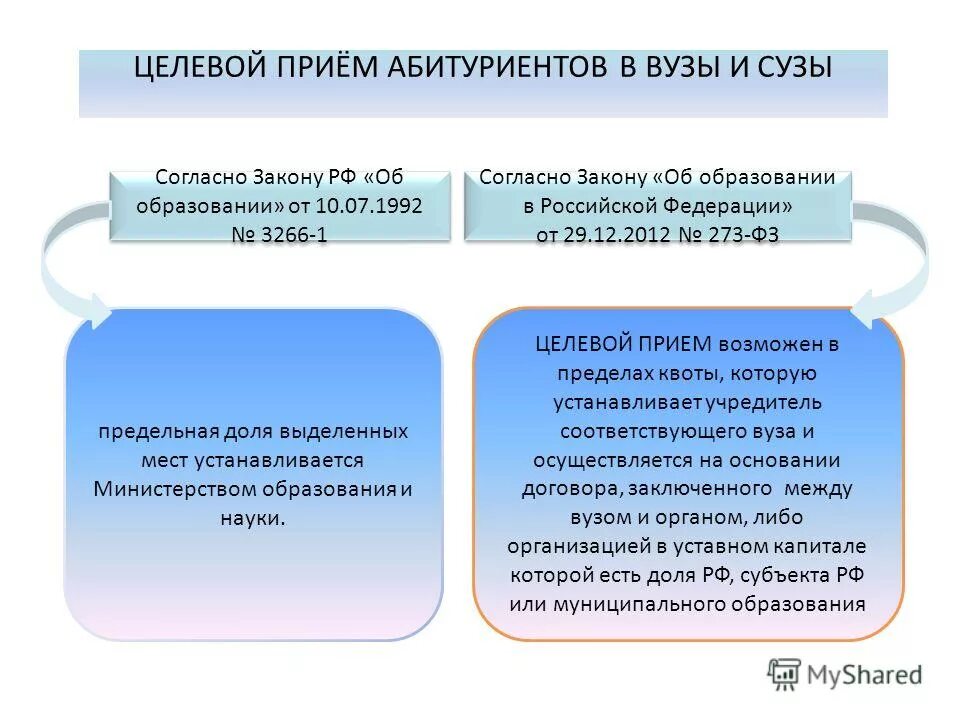 целевой прием бюджет