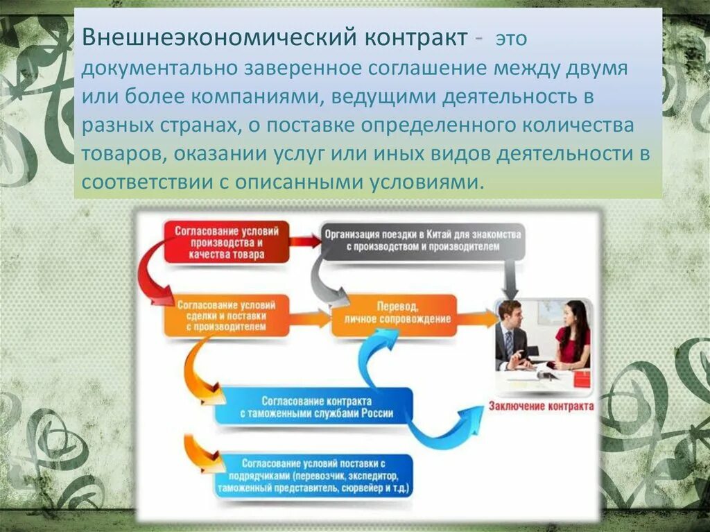 Внешнеторговый контракт документ. Внешнеэкономический договор. Внешнеторговый контракт. Внешнеэкономический контракт. Внешнеторговый договор контракт это.