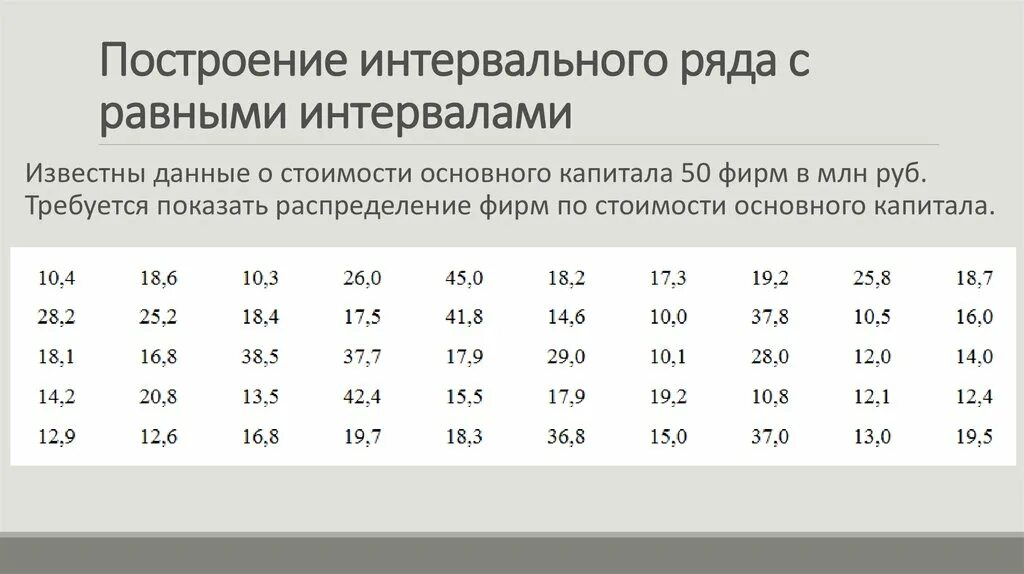 Статистика 5 группа. Примеры построения интервальных рядов. Интервальный ряд данных. Построение интервального ряда. Построение интервального ряда распределения.