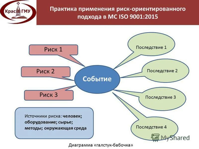 Предмете "профессионально-ориентированный русский язык". Стандарт ориентированного подхода. Стандарт ориентированного подхода. Риск-ориентированный подход исо 9001. Стандарт ориентированного подхода.