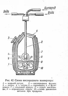 Схема конвертера