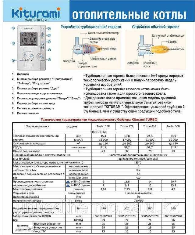 Параметры настроек котлов