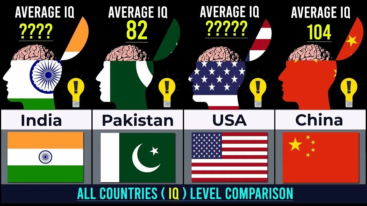World countries test. Уровень iq по странам. самая умная страна по iq. highest average iq countries in the world. сравнение iq страны.