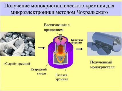Методы получения кристаллов