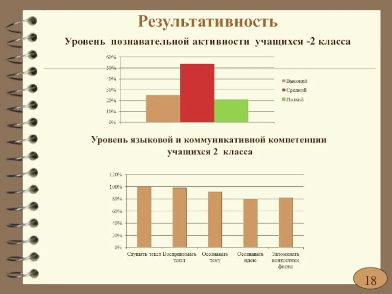 3 познавательных уровня. Уровни познавательной активности. Уровень познавательной активности учащихся. Степень познавательной активности класса. Уровни познавательной деятельности учащихся.