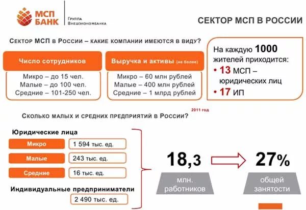 МСП В России. Какой бизнес считается малым средним и крупным. Сектор МСП. МСП расшифровка в бизнесе.