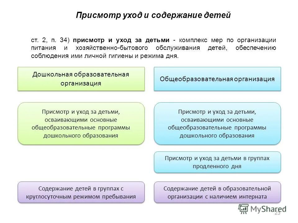 Содержание пребывать