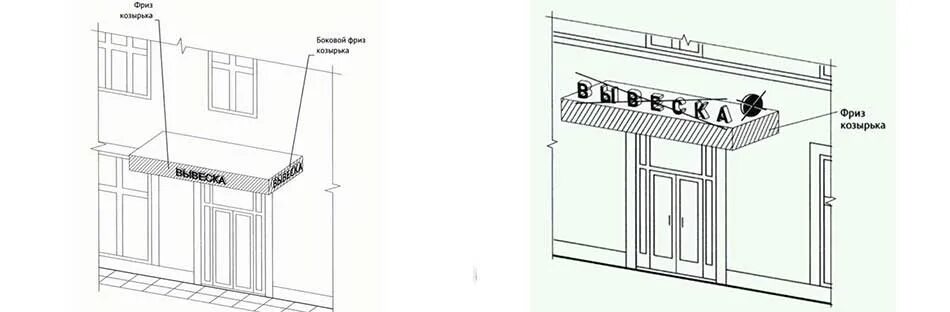 Карты фриза. 902 ПП на фризе козырька. Фриз конструкция. Фриз козырька. Вывеска на фризе козырька.