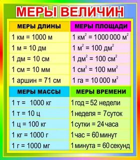Таблица мер весов и длины