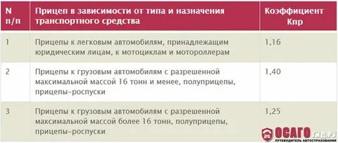 Водитель без стажа вождения страховка