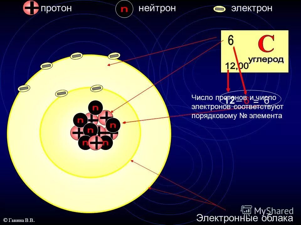 Связанная система элементарных частиц содержит 25 электронов. Протоны и нейтроны. Нейтроны и электроны. Протоны и электроны. Нейтрон.