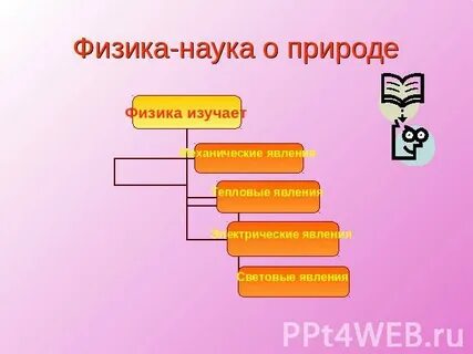 Физика наука о природе видеоурок