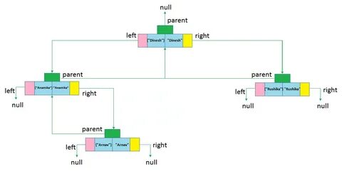 Treemap java
