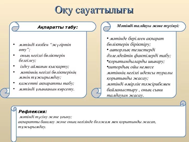 Модо 4 сынып оқу сауаттылығы. Функционалдық сауаттылық дегеніміз не презентация. Функционалды сауаттылық дегеніміз не. Функционалдық сауаттылық математика сабағында презентация. Оку сауаттылык.