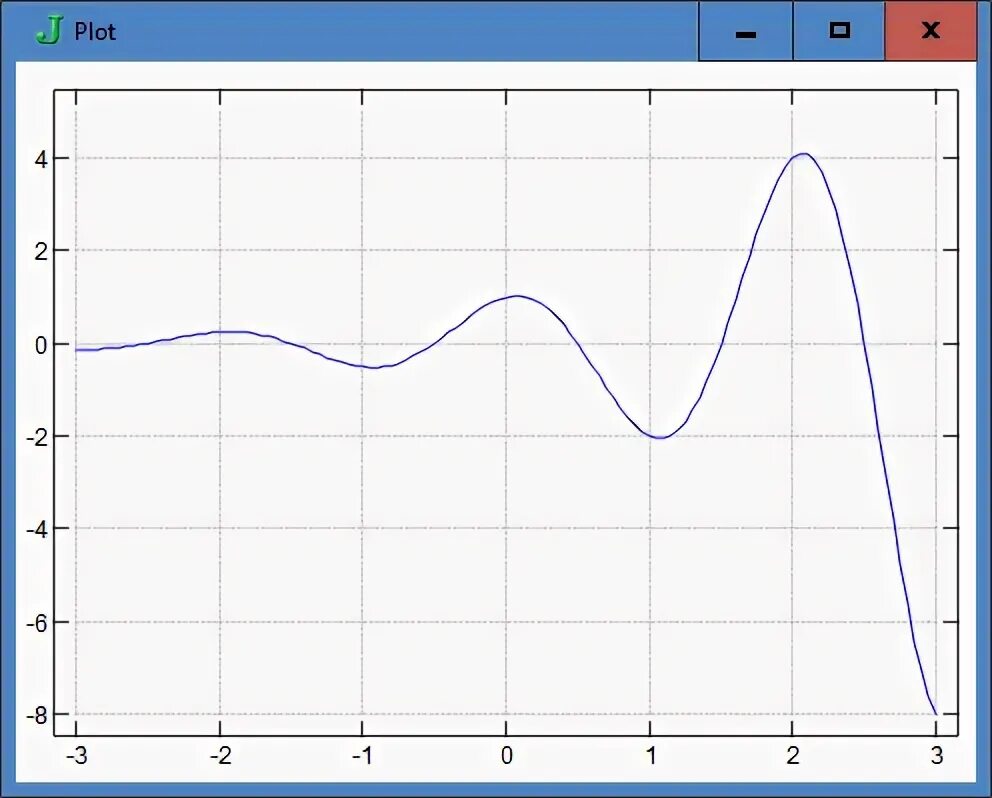 Graph windows. Graph windows