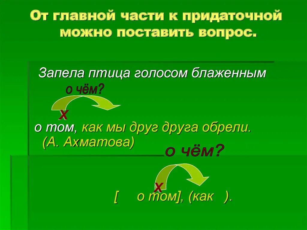 Обстоятельственные придаточные предложения таблица. Как задать вопрос от главного. Вопросы придаточных. Задать вопрос к придаточному предложению. Вопросом на вопрос.
