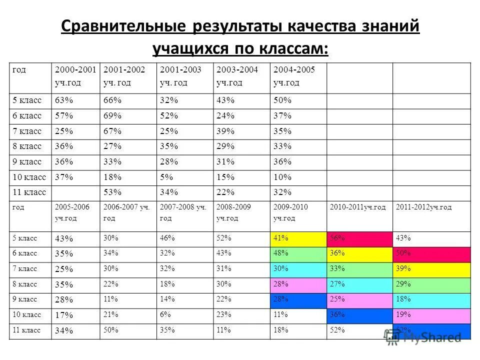 Лет какой класс