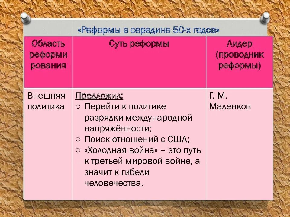 Попытки реформирования кпсс. Первые попытки реформ и xx съезд кпсс. попытки реформ 20 съезд кпсс. первые попытки реформ и 20 съезд кпсс презентация. первые попытки реформ и 20 съезд кпсс план.