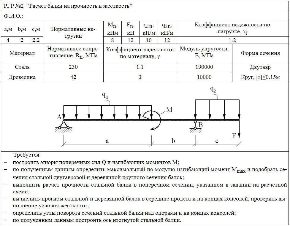 Проверка на изгиб. Калькулятор прочности деревянной балки перекрытия. Схема нагрузок на металлические балки. Формула расчета прочности балки на изгиб. Формула расчета нагрузки на балку.