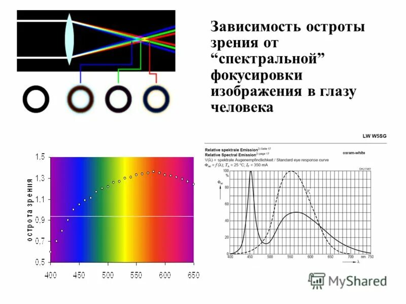 От чего зависит острота зрения. Зависимость остроты зрения от освещенности. Острота зрения наибольшая при фокусировке изображения. Спектральный состав шума. Острота зрения больше при фокусировке изображения....