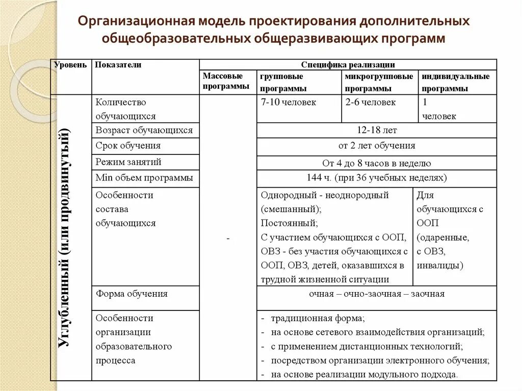 Мероприятия для образовательной программы. Принципы проектирования программ дополнительного образования детей. Дополнительные общеобразовательные общеразвивающие программы. Тип программы дополнительного образования. Дополнительные образовательные программы примеры.