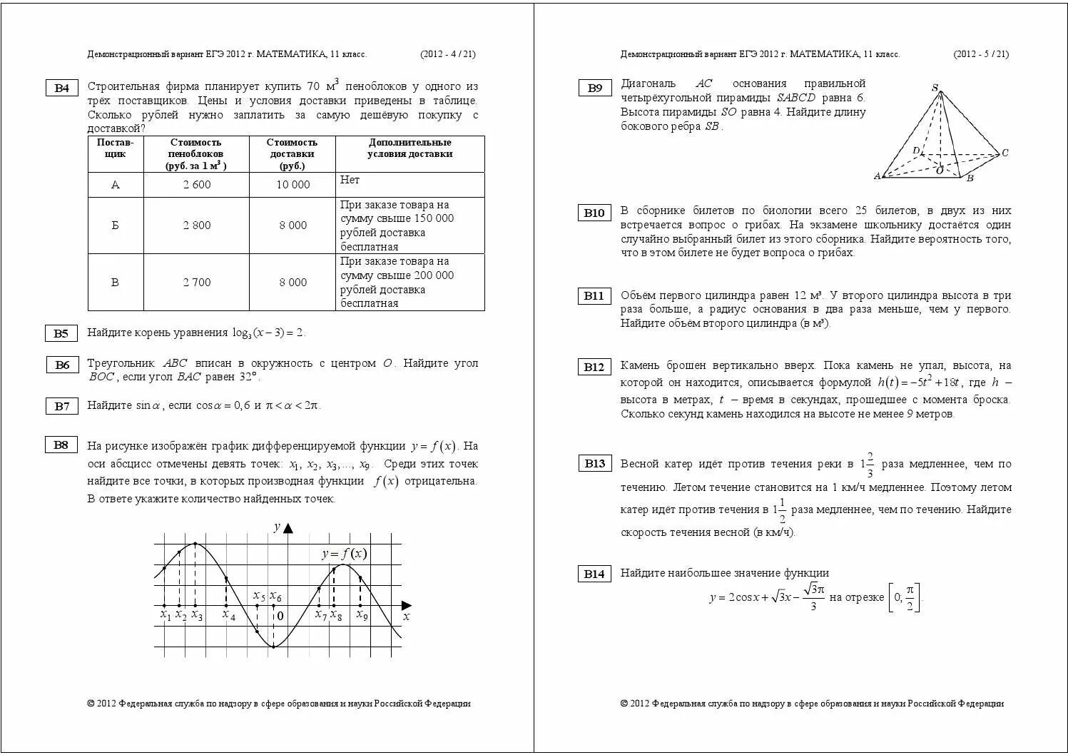 ЕГЭ по математике база 2022. Демо вариант ЕГЭ математика 2022. Демо вариант ЕГЭ математика 2021. ЕГЭ профильная математика варианты.