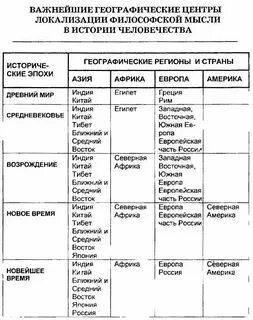 Таблица средневековой азии