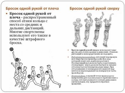 Одной рукой снизу баскетбол