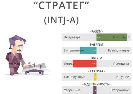 Тип личности адама