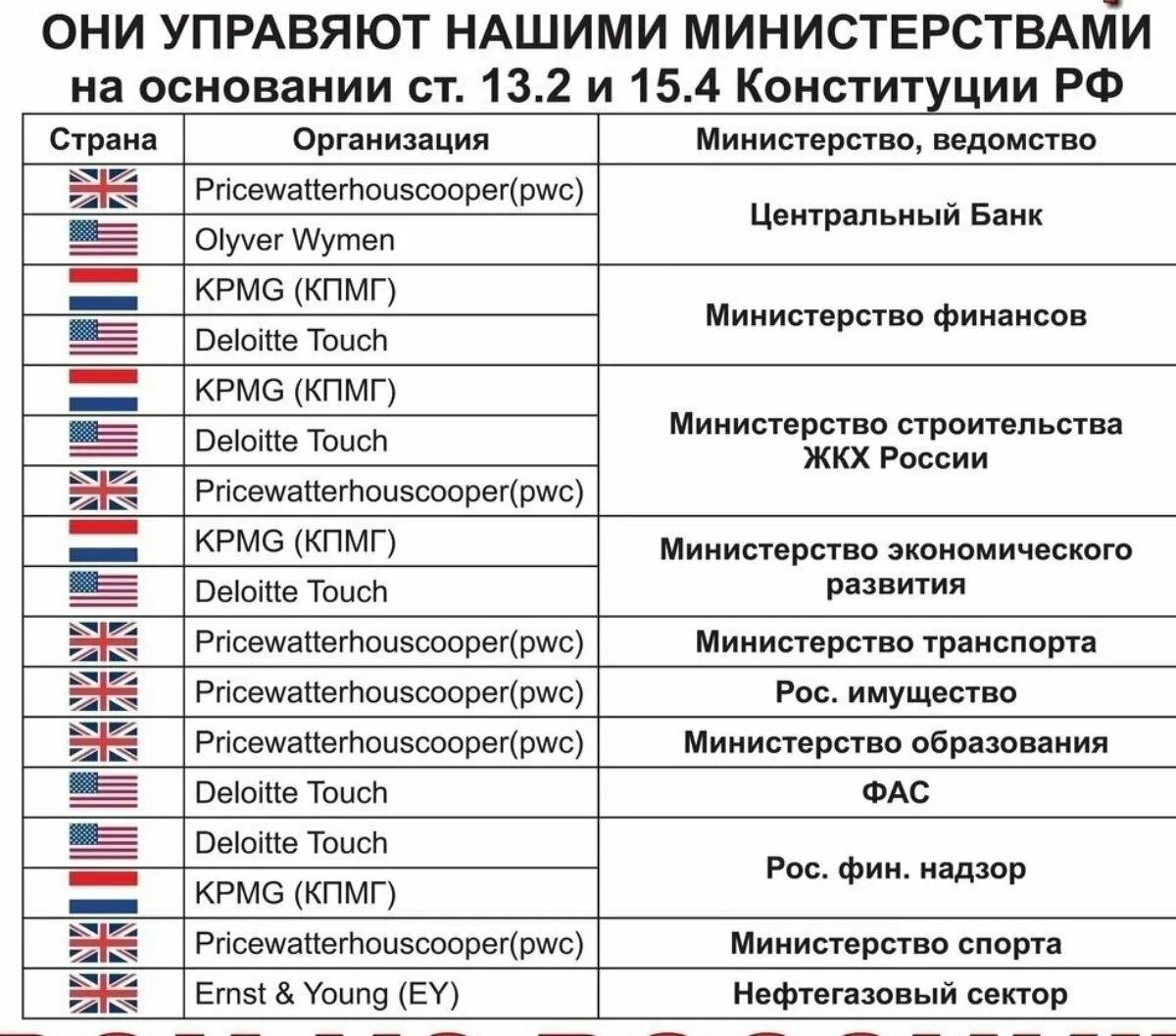 Кто курирует россию. Комупренодлежит Россия. Кем принадлежит Россия?. Консалтинговые компании России. Кому принадлежит Россия.