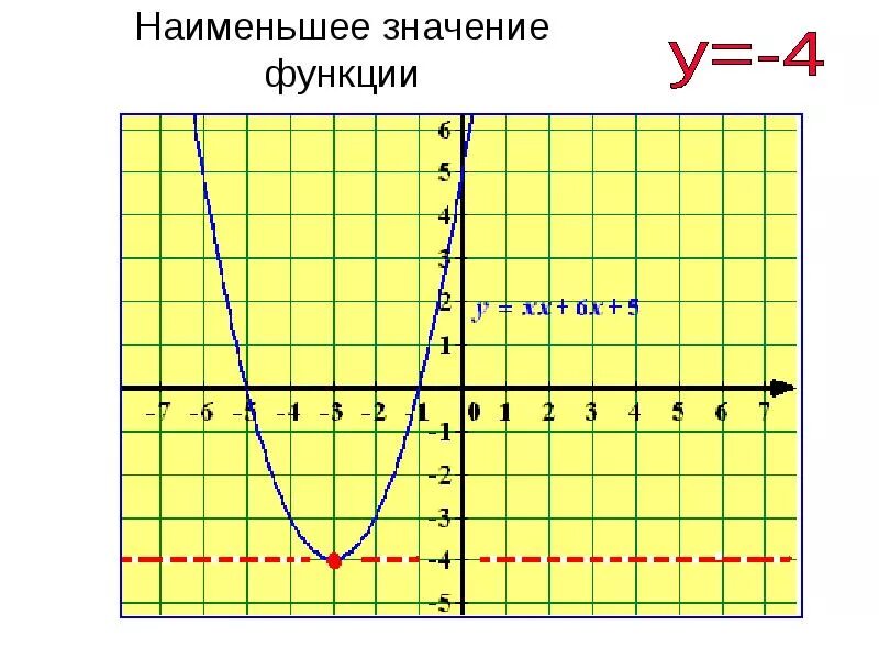 Возрастание функции 9 класс. Промежутки убывания. промежуток убывания параболы. парабола возрастает и убывает. промежутки возрастания и убывания функции по графику параболы.