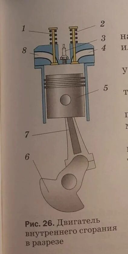 Долгий простой двигателя. Рис 26 двигатель внутреннего сгорания в разрезе. Двигатель внутреннего сгорания рис 26. Рисунок 26 двигатель внутреннего сгорания в разрезе. Маховик в двигателе внутреннего сгорания.