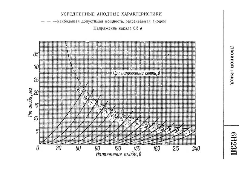 6 н 24 п. 6 н 24 п. 6н6п лампа даташит. Цоколевка лампы 6п9. Низковольтный режим лампы 6н23п.