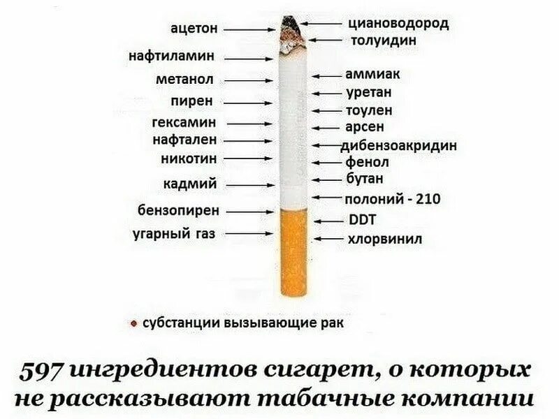 Как узнать курящего