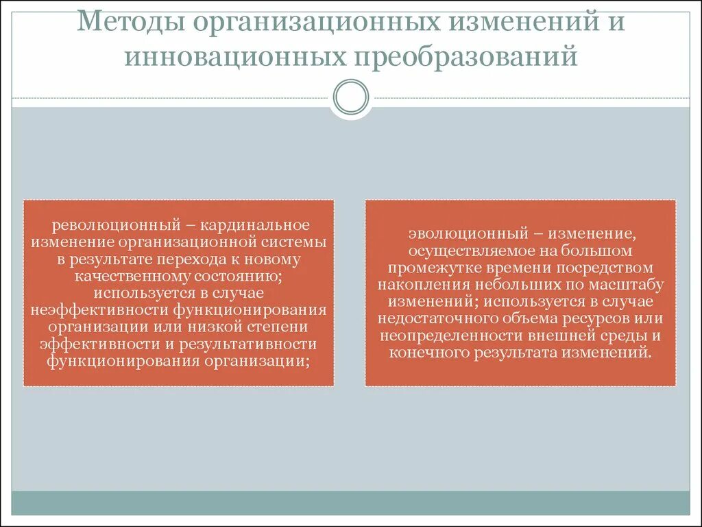 Методы организационных изменений. Метод организационных изменений это. Методы индивидуальных преобразований что это. Стадии организационных преобразований. Методы изменения отношений