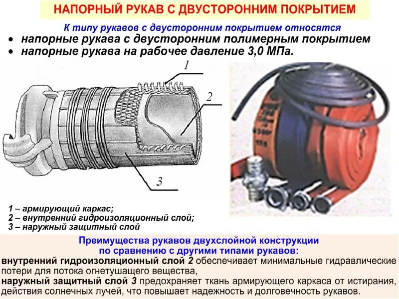 Рукавная арматура конспект мчс. Конструкция пожарного рукава соединение. Конструкция всасывающего рукава. Пожарные рукава подразделяются на. Устройство напорного рукава.