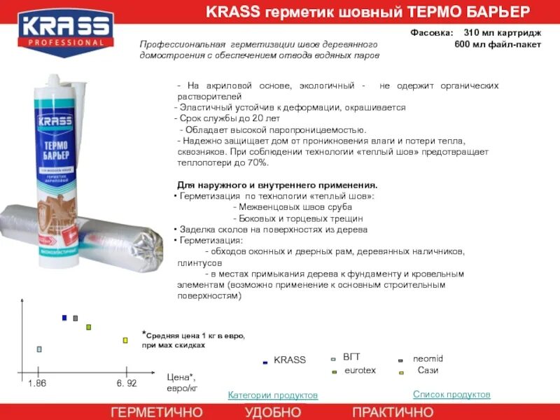 Герметик Красс высокотемпературный силиконовый. Krass герметик теплый шов. Герметик термобарьер krass выкрас. Krass герметик выкрасы. Герметик температура эксплуатации