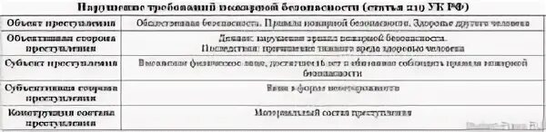 Нарушение правил безопасности ук. 177 УК РФ. УК РФ статья 219 состав. Ст 177 УК состав. Статья 177 УК РФ.