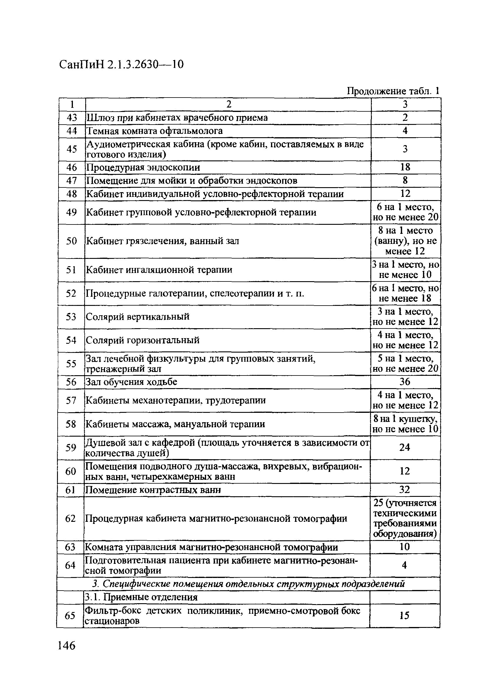 Санпин массажной. САНПИН норма кабинета врача. Нормативы площади медицинских кабинетов САНПИН. Нормы кабинета терапевта САНПИН. Оснащение массажного кабинета САНПИН 2.1.3.2630-10.