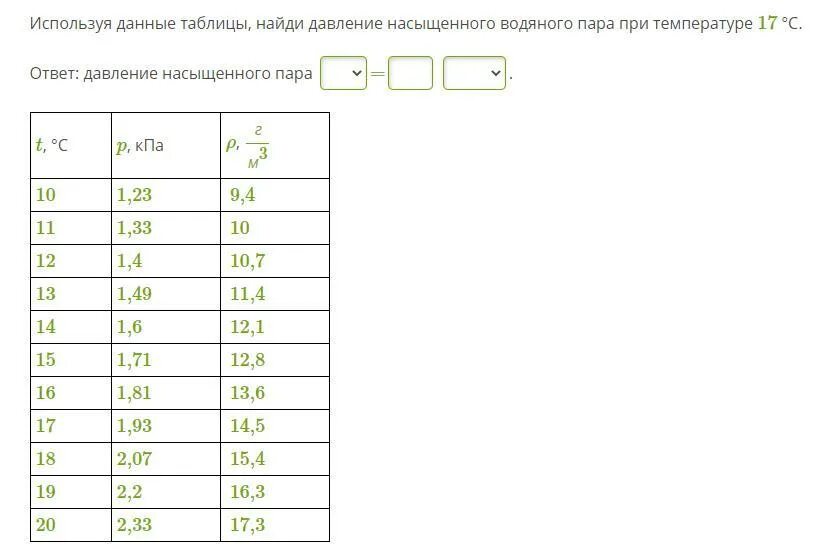 Определить давление насыщенного пара при температуре. Используя данные таблицы найди температуру при которой водяной пар. таблица давления насыщенных паров при температуре. давление насыщенного пара таблица. таблица давления водяного пара.