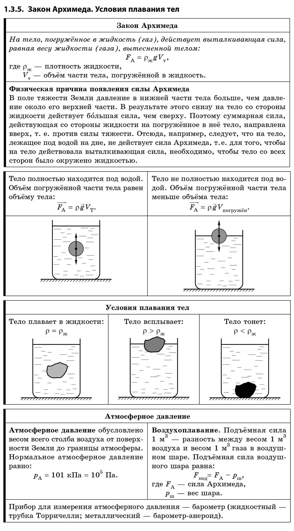 Архимедова сила условия плавания тел 7 класс. Опорный конспект по теме сила Архимеда. Архимедова сила плавание тел формулы. Формулы архимедовой силы и условия плавания тел. Физика плавание тел конспект кратко