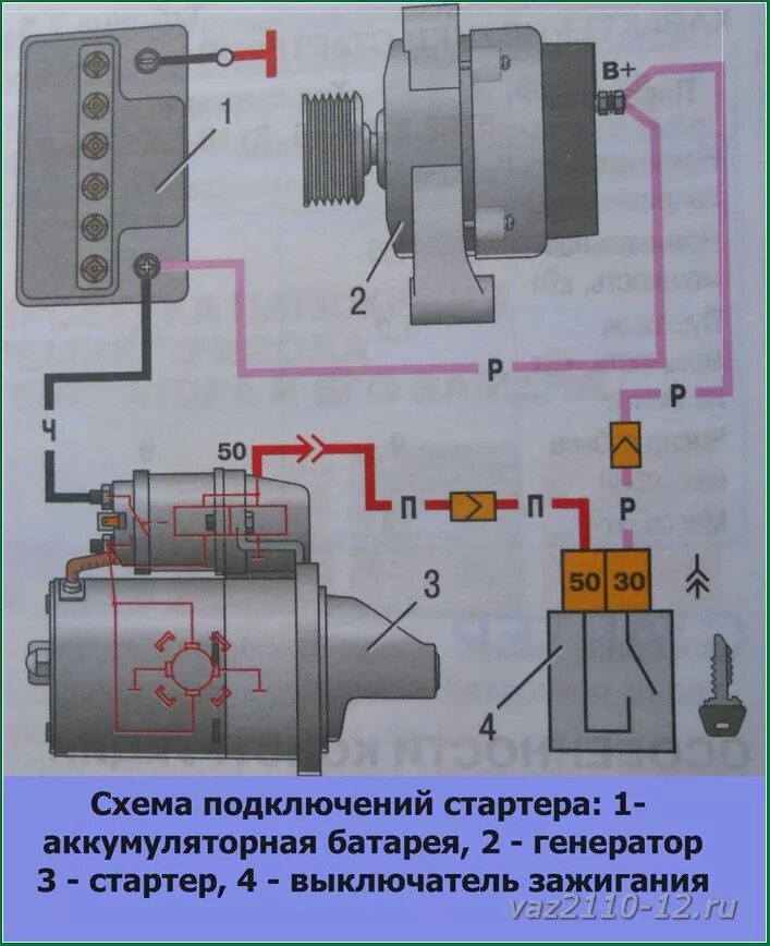 Где находится стартер ваз 2110 инжектор. Схема генератора и стартера ваз 2110. схема подключения стартера 2112. схема электрооборудования стартера ваз 2112. электро цепь генератора ваз 2112.