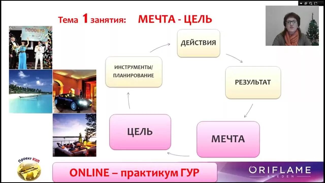 Мечта цель результат. Мечта цель действие. Мечта цель действие результат. Тема мечты,цели. Действия результат цель план