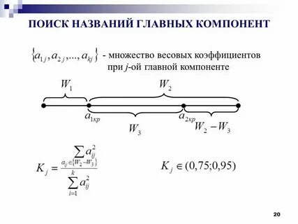 Общий компонент это