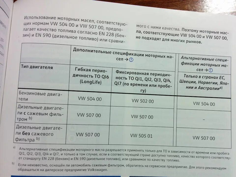 Допуски моторного масла для двигателя 1.6 BSE. Шкода Йети 1.8 допуски по маслу 502. Допуск масла гольф 4 1.4. Расход масла на дизеле